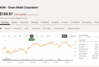 Current exxon mobil stock price