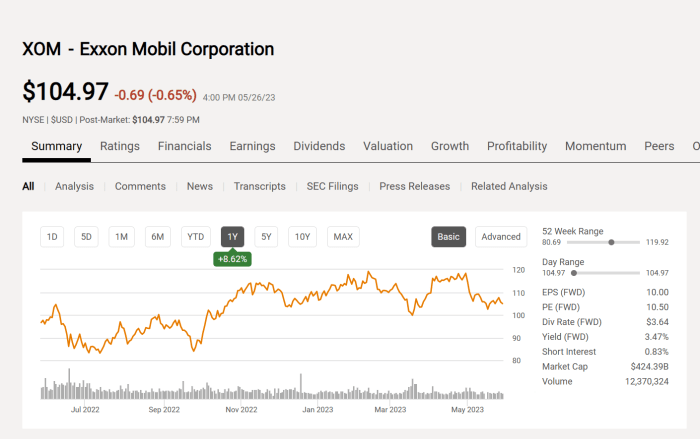 Current exxon mobil stock price