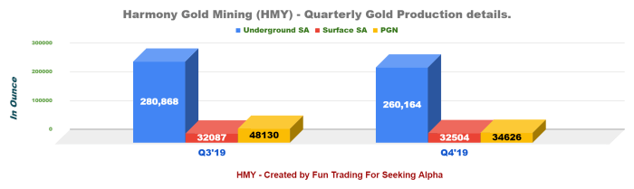 Harmony gold mining stock price