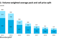 Freyr battery stock price