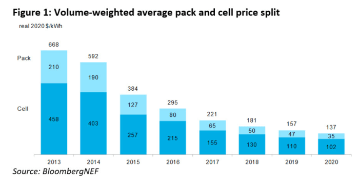 Freyr battery stock price