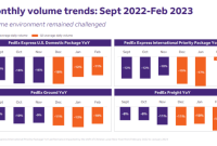 Fedex stock price prediction