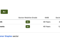 Kimberly clark stock price today