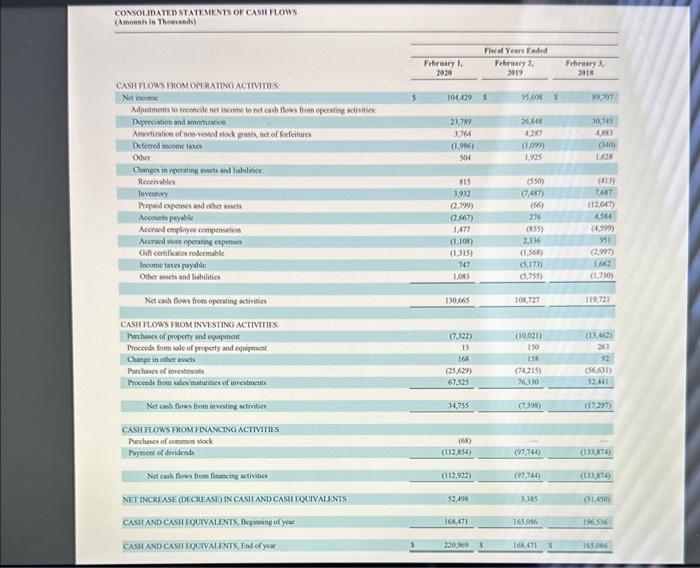 Buckle stock price