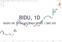 Bidu hong kong stock price