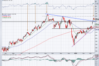 Costco stock price prediction 2025