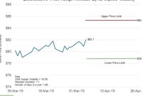 Exxon current stock price