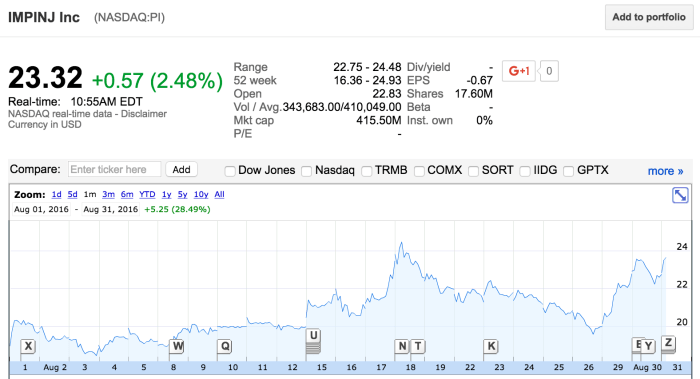 Impinj stock price