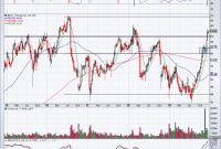 Bry stock price