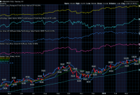 Caud stock price