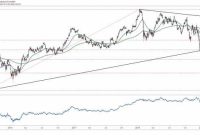 Chevron stock price history