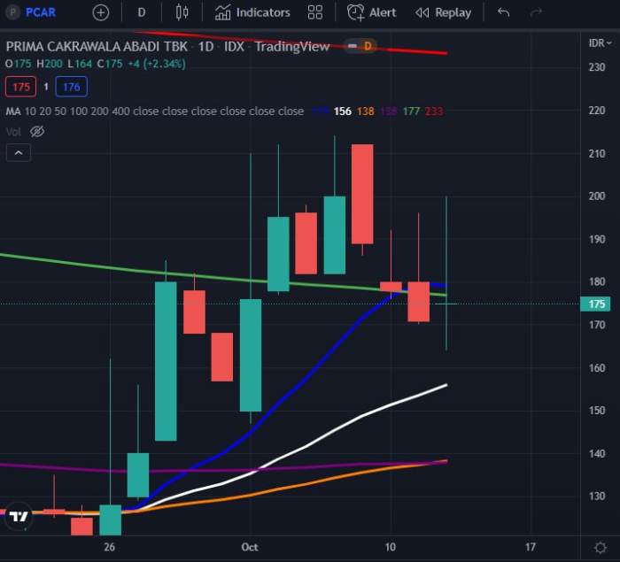 Ggp stock markets price insider rising brookfield interested takeover reports shopping center