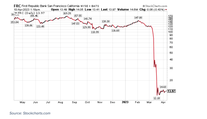 Bke stock price