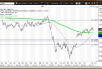 Ibm stock price dividend