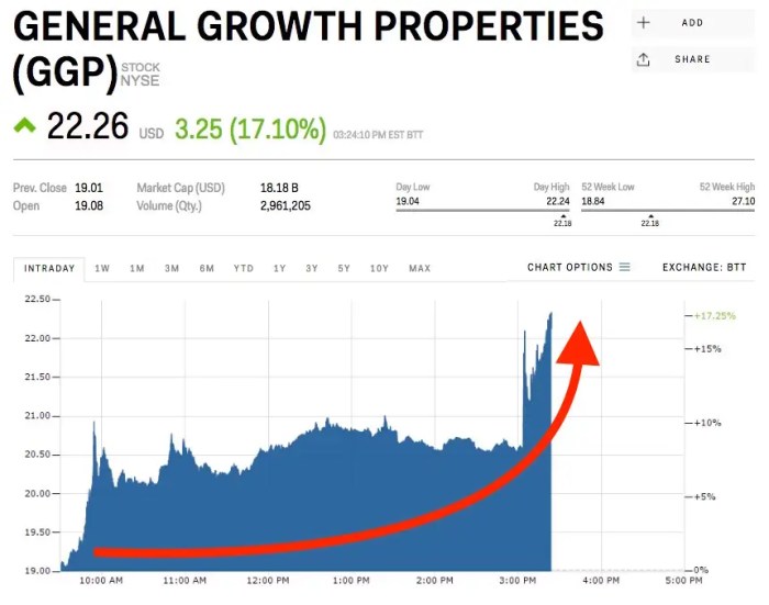 Gppl stock price